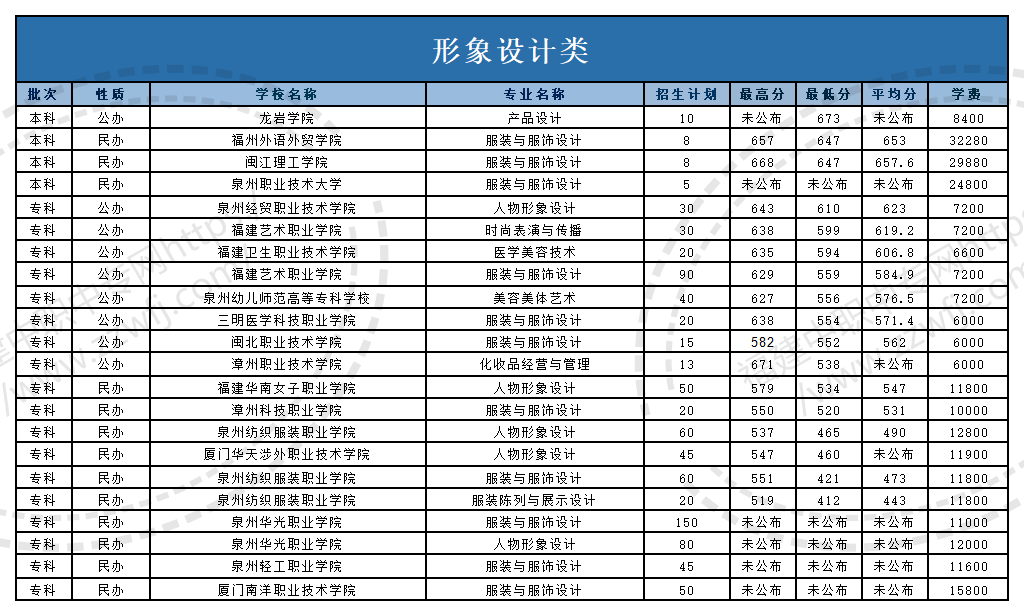 @福建中職生！2024年高職分類考試30個(gè)專業(yè)大類錄取分?jǐn)?shù)一覽