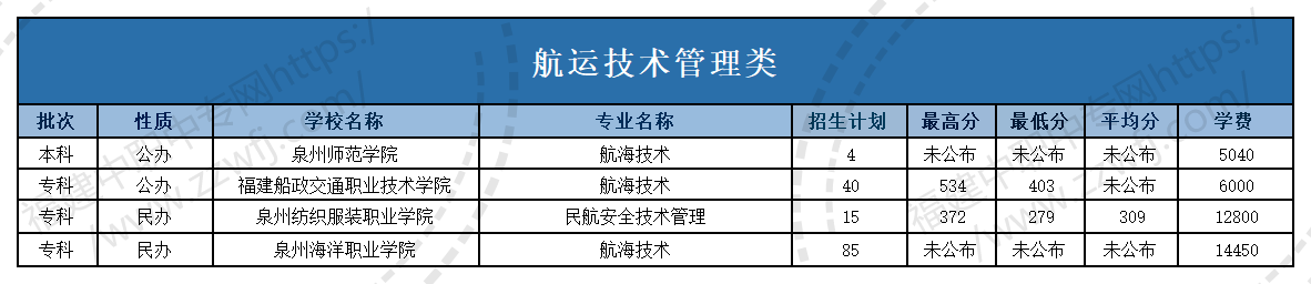 @福建中職生！2024年高職分類考試30個(gè)專業(yè)大類錄取分?jǐn)?shù)一覽