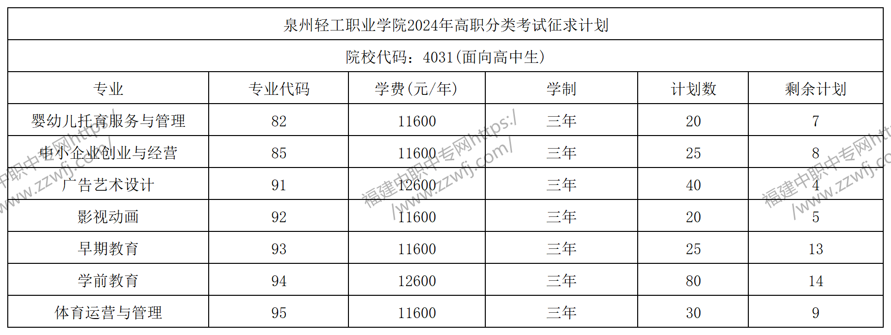 中職升學必看！2024年泉州高職分類招考錄取分數線