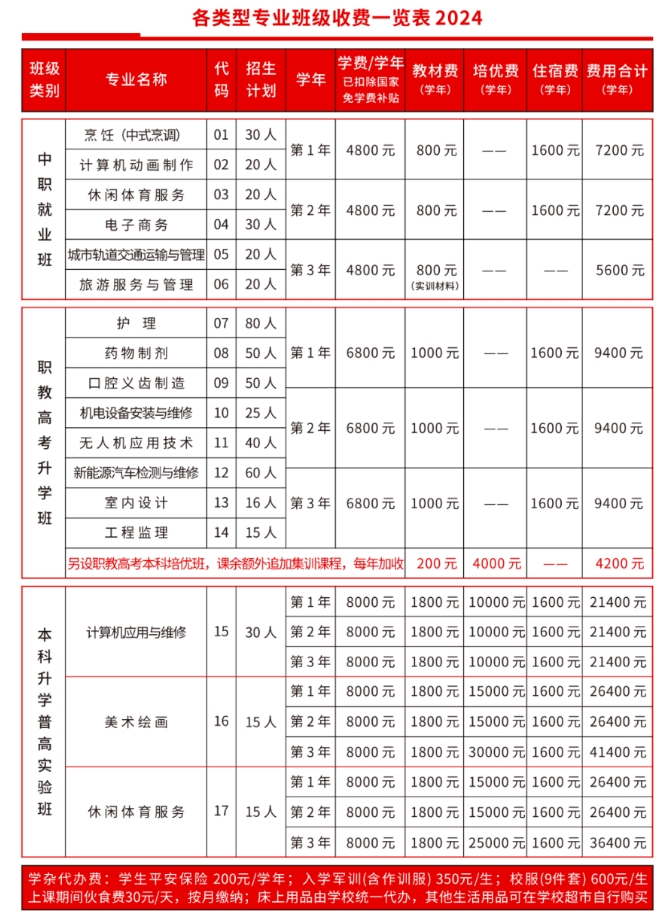 龍巖中專丨福建省龍巖市農業學校2024年招生簡章