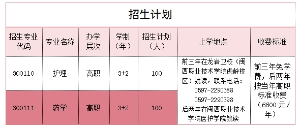 福建省龍巖衛(wèi)生學(xué)校2024年招生簡章