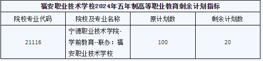 2024年福建省福安職業(yè)技術(shù)學(xué)校五年專自主招生公告