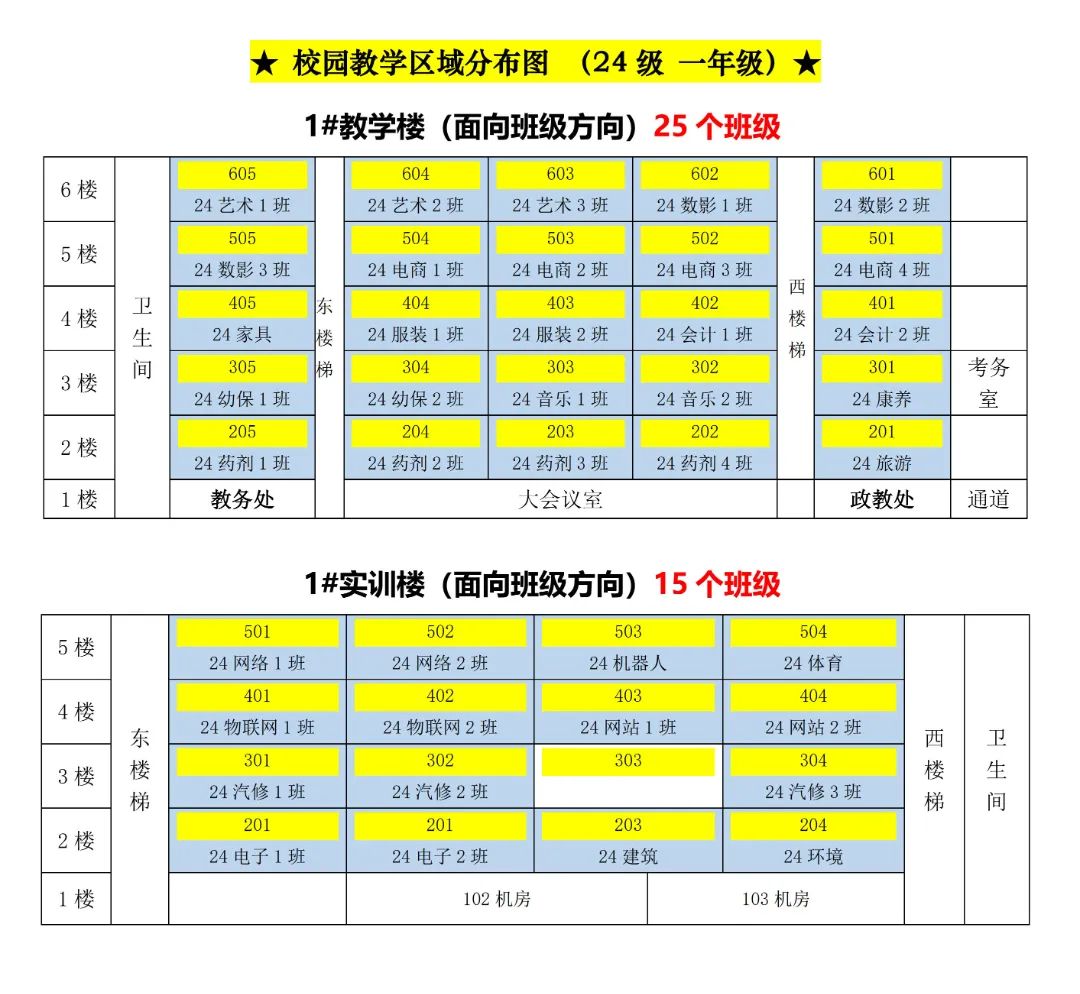 福建省安溪華僑職業(yè)中專學(xué)校2024級新生班級分布圖