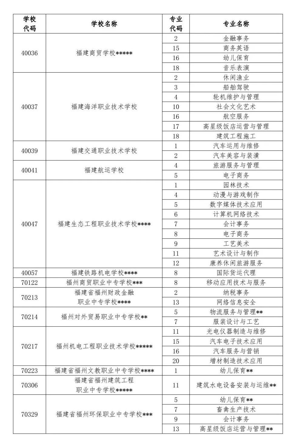 2024年福州中招普高、中職分數線已公布！