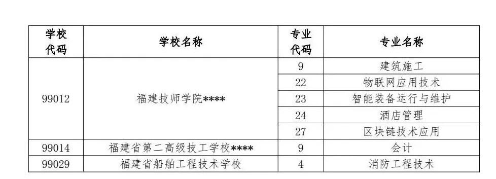 2024年福州中招普高、中職分數線已公布！