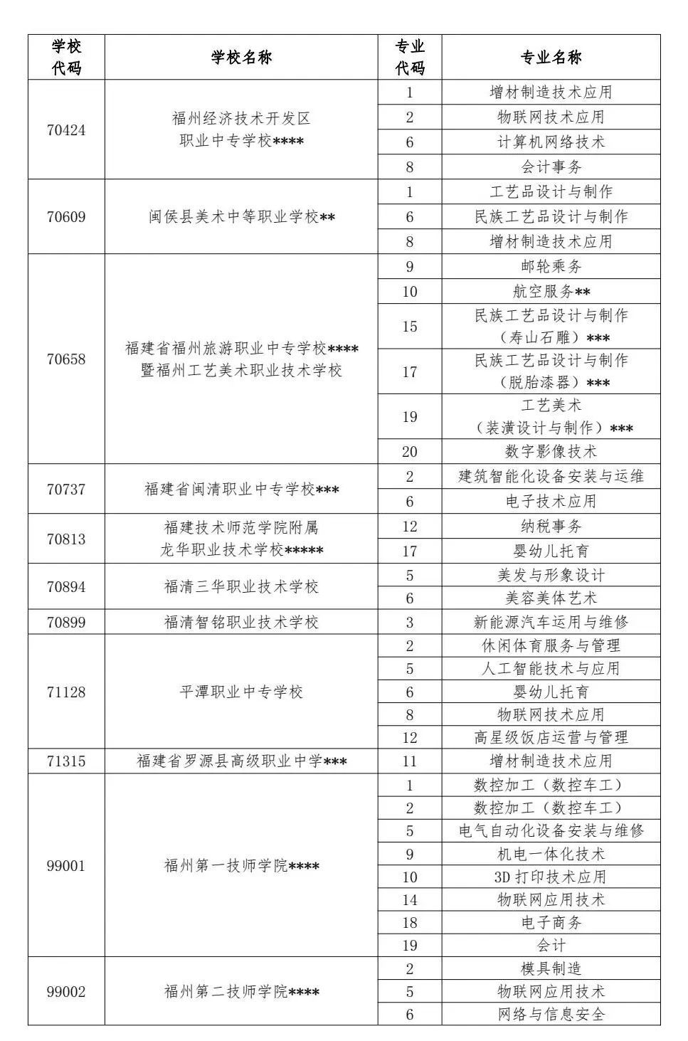2024年福州中招普高、中職分數線已公布！