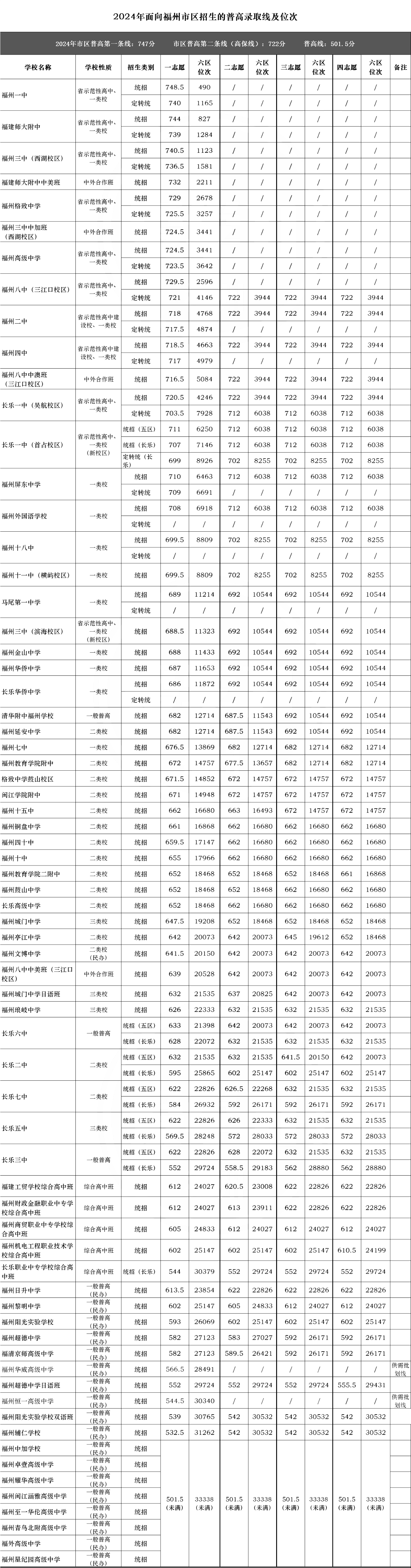 2025年福建中考新動向！全面政策解讀與調整一覽