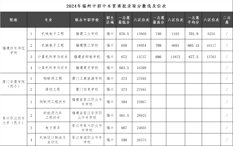 2025年福建中考新動向！全面政策解讀與調整一覽